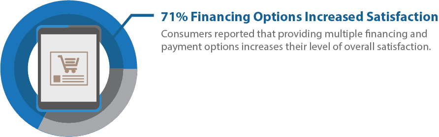 Blog PaymentPlans 2 FFAM Staffing